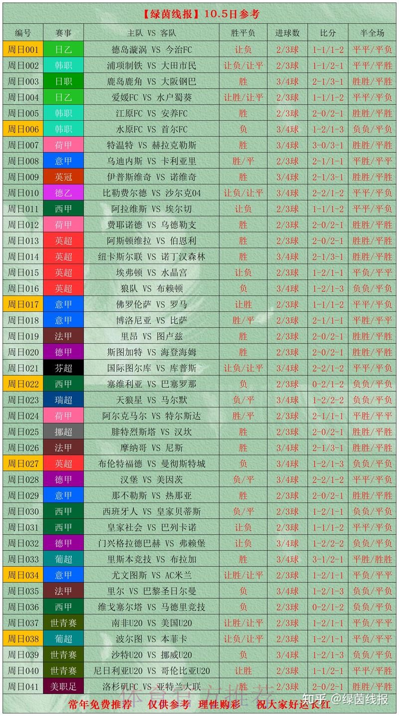 全站实时更新:世界杯比分在线查看 全站实时更新:世界杯比分在线查看